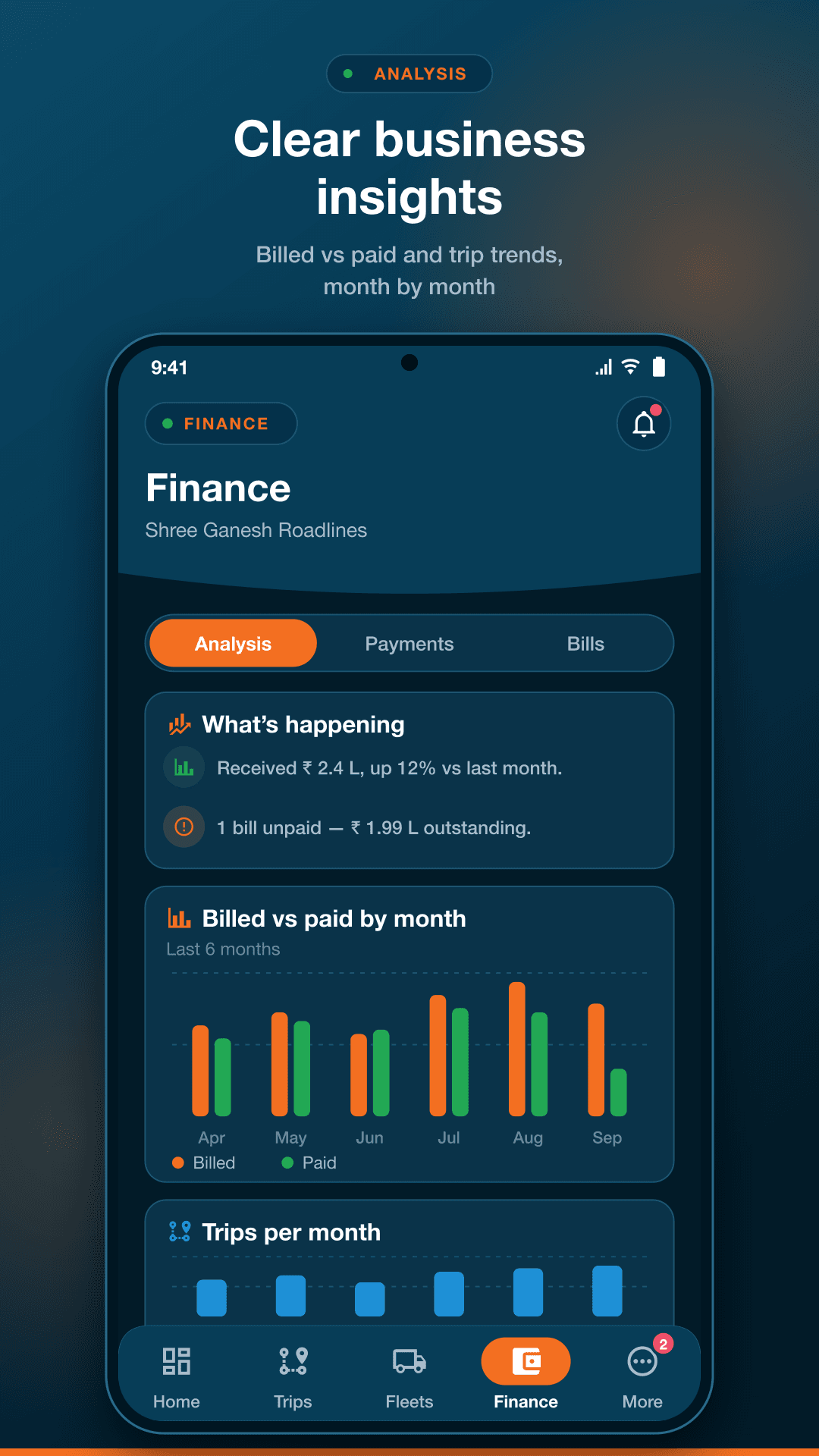 LMS Partner: Billed vs paid and trips per month