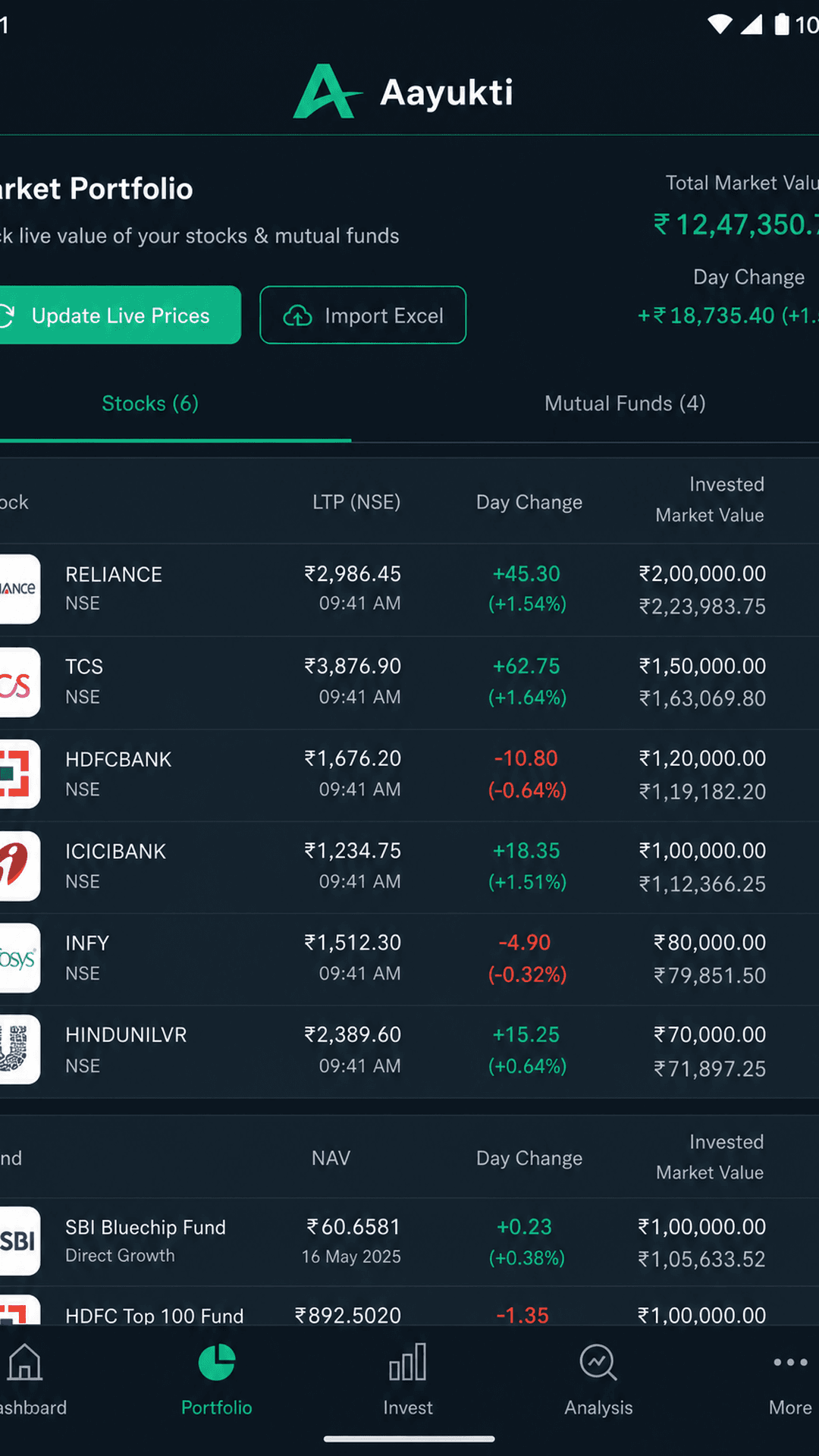 Aayukti: Live NSE, BSE & global indices